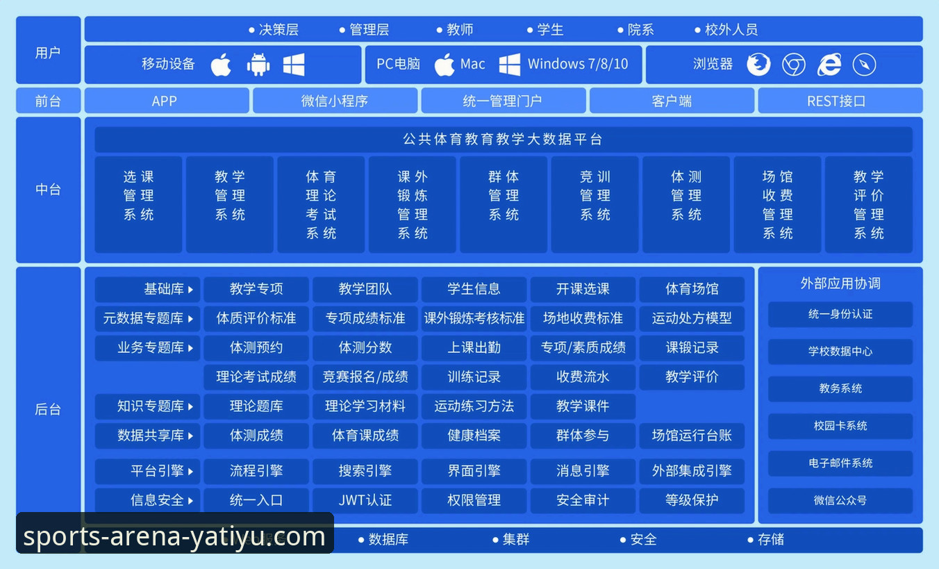亚体育官网入口 亚体育平台功能详解:从技术角度剖析yatiyu.com入口的价值